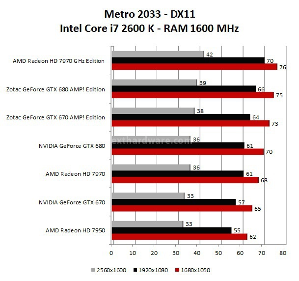 AMD Radeon HD 7970 GHz Edition 7. Metro 2033 - Alien Vs Predator 1