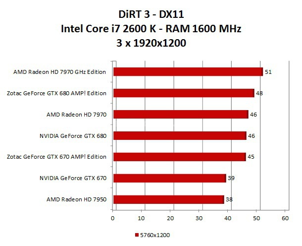 AMD Radeon HD 7970 GHz Edition 11. Multi Monitor Surround - Test DX11 2