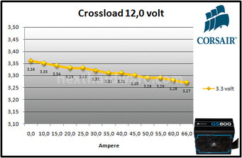 Corsair GS800 9. Test: crossloading 8