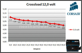 Corsair GS800 9. Test: crossloading 9