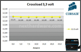 Corsair GS800 9. Test: crossloading 3