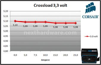 Corsair GS800 9. Test: crossloading 2