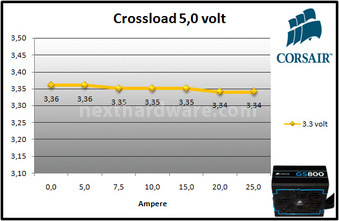 Corsair GS800 9. Test: crossloading 5