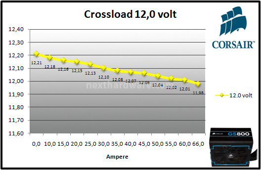 Corsair GS800 9. Test: crossloading 7