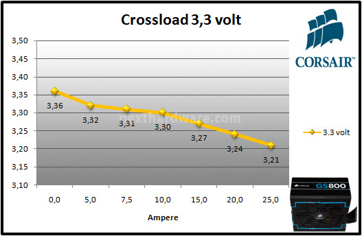 Corsair GS800 9. Test: crossloading 1