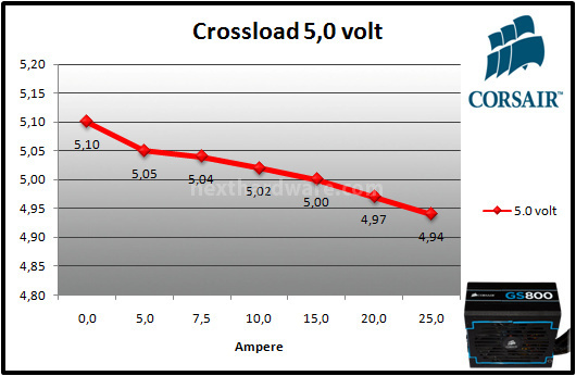 Corsair GS800 9. Test: crossloading 4