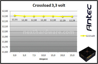 Antec HCP 1000W Platinum 9. Test: crossloading 3