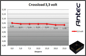 Antec HCP 1000W Platinum 9. Test: crossloading 2
