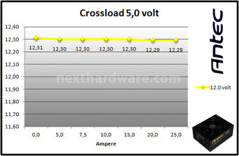 Antec HCP 1000W Platinum 9. Test: crossloading 6