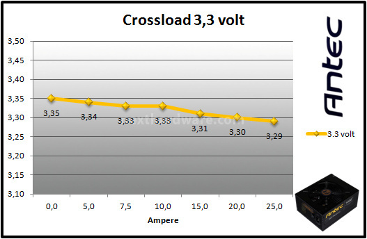 Antec HCP 1000W Platinum 9. Test: crossloading 1