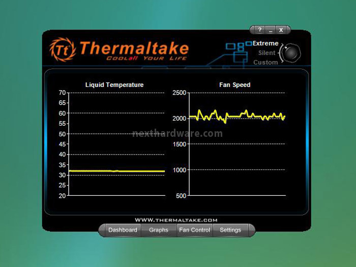 Thermaltake Water 2.0 Pro & Extreme 5. Software di gestione 3