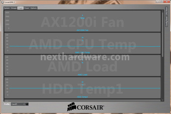 Corsair AX1200i Digital 16. Il software 4