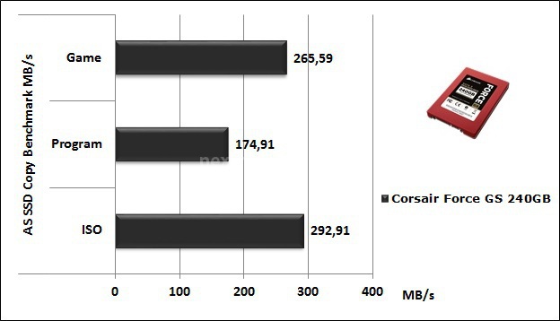 Corsair Force GS 240GB 12. AS SSD Benchmark 5