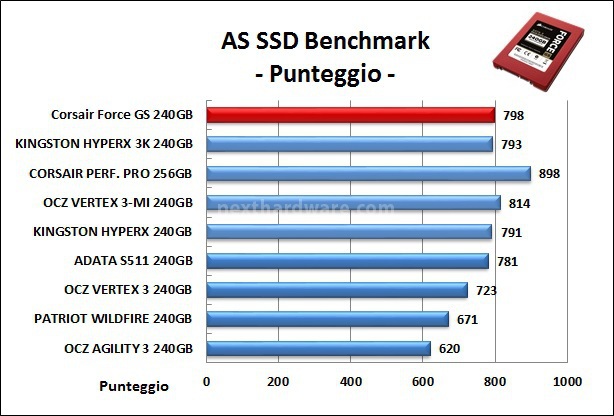 Corsair Force GS 240GB 12. AS SSD Benchmark 8