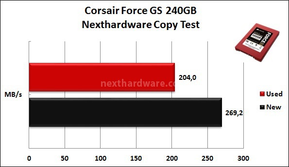 Corsair Force GS 240GB 8. Test Endurance Copy Test 3