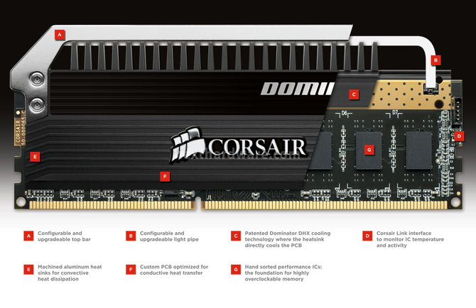 Corsair Dominator Platinum 2666MHz 16GB Kit 1. Presentazione delle memorie 8