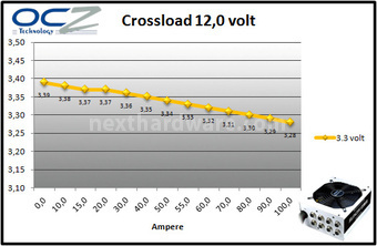 PC Power & Cooling Silencer Mk III 1200W 9. Test: crossloading 8