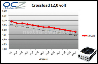 PC Power & Cooling Silencer Mk III 1200W 9. Test: crossloading 9