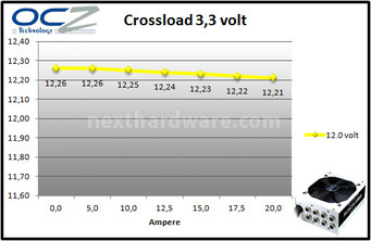 PC Power & Cooling Silencer Mk III 1200W 9. Test: crossloading 3