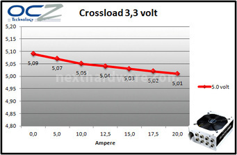 PC Power & Cooling Silencer Mk III 1200W 9. Test: crossloading 2