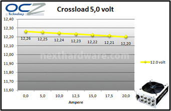 PC Power & Cooling Silencer Mk III 1200W 9. Test: crossloading 6