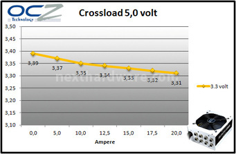 PC Power & Cooling Silencer Mk III 1200W 9. Test: crossloading 5