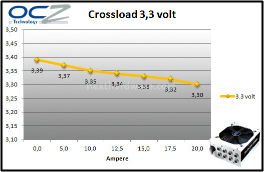 PC Power & Cooling Silencer Mk III 1200W 9. Test: crossloading 1