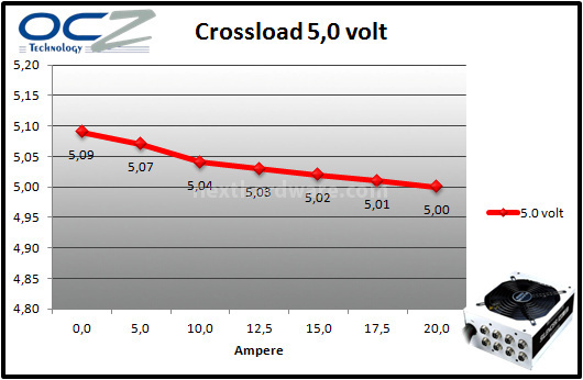 PC Power & Cooling Silencer Mk III 1200W 9. Test: crossloading 4