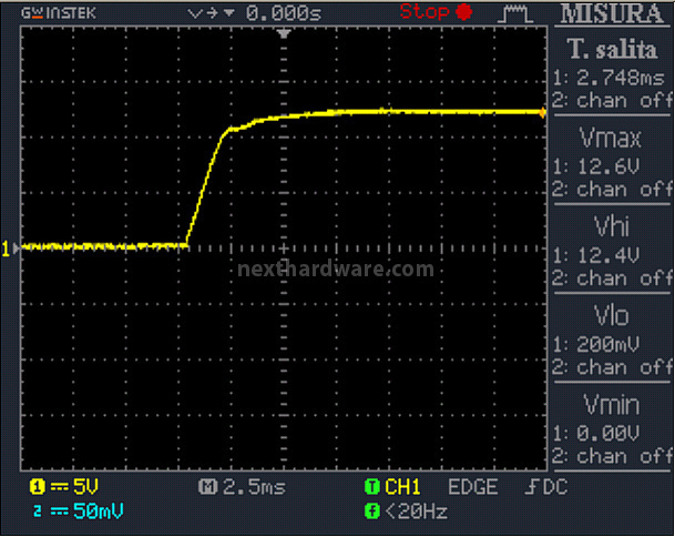 PC Power & Cooling Silencer Mk III 1200W 12. Test: accensione e ripple 1