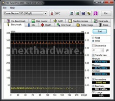 Corsair Neutron e Neutron GTX 6. Test Endurance Sequenziale 7