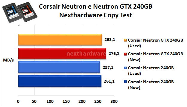Corsair Neutron e Neutron GTX 8. Test Endurance Copy Test 5