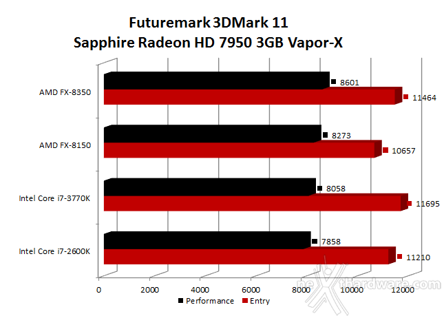AMD FX-8350 ... Piledriver sbarca sul socket AM3+ 6. Benchmark 3D - Parte prima 2