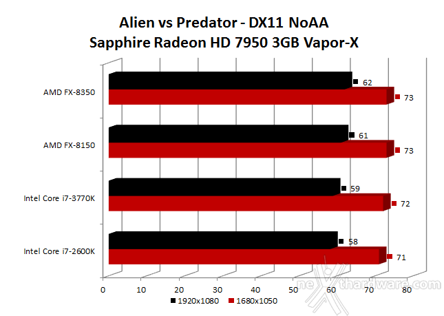 AMD FX-8350 ... Piledriver sbarca sul socket AM3+ 7. Benchmark 3D - Parte seconda 4