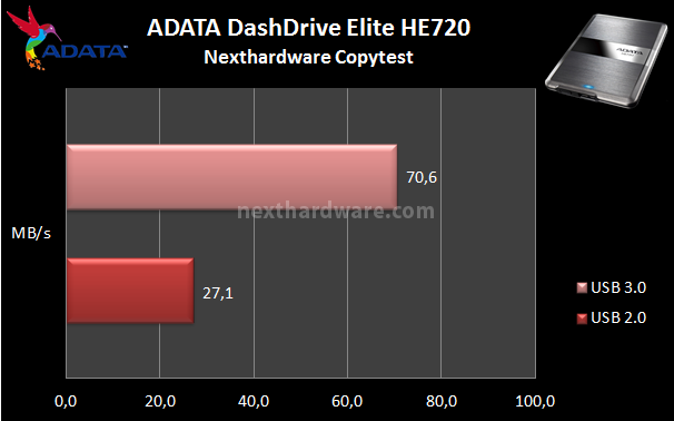 ADATA DashDrive Elite HE720 8. Test: Endurance Copy Test 3