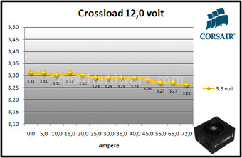 Corsair AX860i Digital 10. Test: crossloading 8