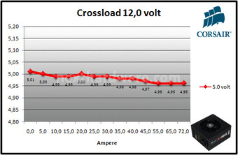 Corsair AX860i Digital 10. Test: crossloading 9