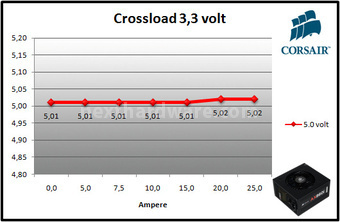 Corsair AX860i Digital 10. Test: crossloading 2