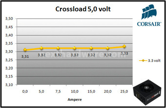 Corsair AX860i Digital 10. Test: crossloading 5