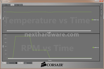 Corsair AX860i Digital 16. Il software 6