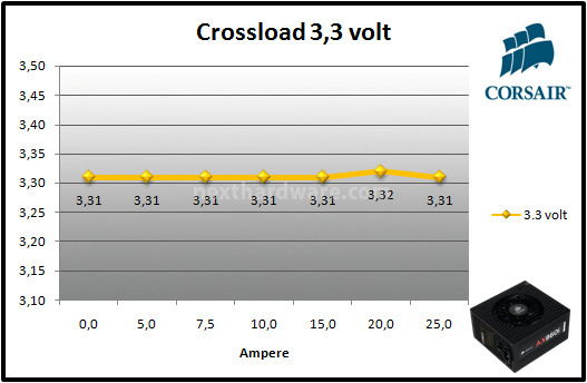 Corsair AX860i Digital 10. Test: crossloading 1