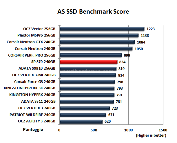 Silicon Power S70 240GB 12. AS SSD BenchMark 14