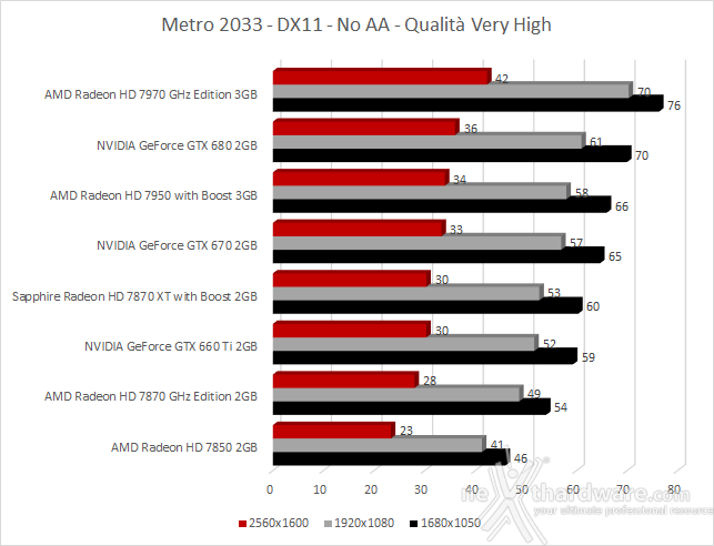 Sapphire Radeon HD 7870 XT with Boost 6. Metro 2033 - Alien vs Predator 1