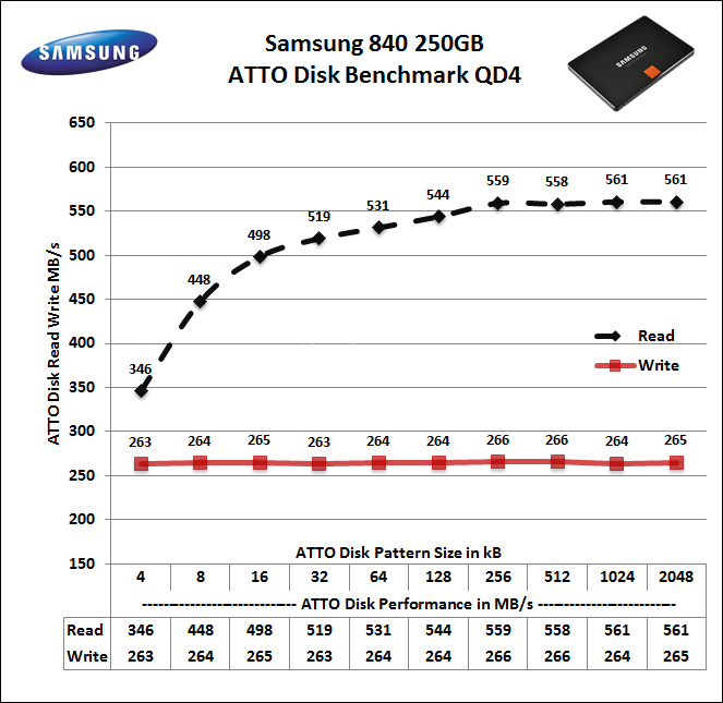 Samsung 840 250GB 14. ATTO Disk 3