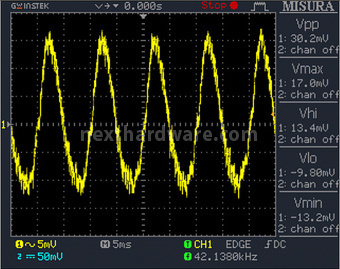 Seasonic Platinum-400 Fanless 11. Accensione e ripple 6