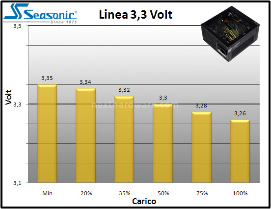 Seasonic Platinum-400 Fanless 9. Regolazione tensione 1