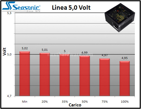 Seasonic Platinum-400 Fanless 9. Regolazione tensione 2