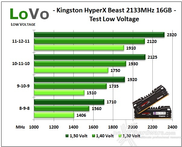 Kingston HyperX Beast T3 2133MHz 16GB Kit 