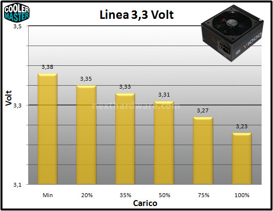 Cooler Master V1000 80Plus Gold 10. Regolazione tensione 1