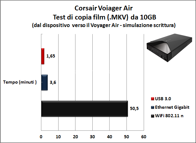 Corsair Voyager Air 1TB 7. Prova sul campo e analisi prestazioni 1