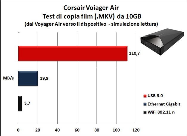 Corsair Voyager Air 1TB 7. Prova sul campo e analisi prestazioni 4